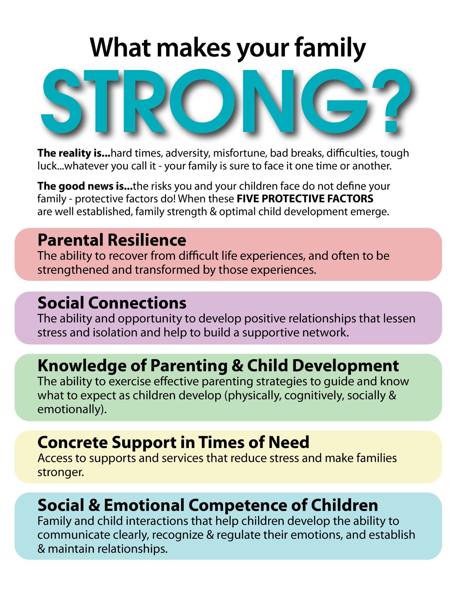 What makes your family strong? Parental Resilience, Social Connections, Knowledge of Parenting and Child Development, Concrete Supports in Times of Need, Social and Emotional Competence of Children